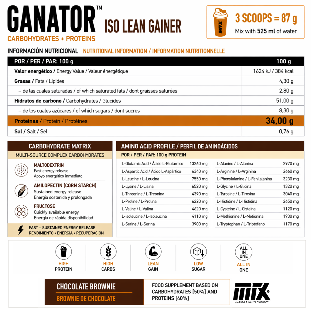 GANATOR | Ganador de Peso Limpio
